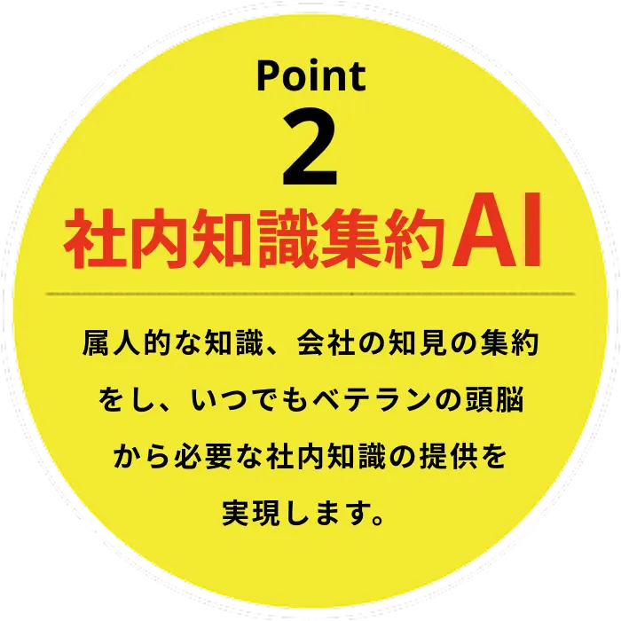 属人的な知識、会社の知見の集約をし、いつでもベテランの頭脳から必要な社内知識の提供を実現します。
